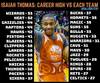 小托马斯面对NBA各队最高得分:最高53 24队超30