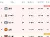英超积分榜：曼联结束联赛两连平，超西汉姆升至第四