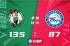 🏀布朗29+8 恩比德19+9 塔图姆28+12 绿军48分屠杀76人取九连胜