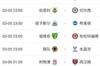欧文预测本轮英超：曼城3-1曼联
