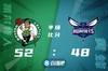 🏀塔图姆44+3 鲍尔15+8 绿军6人上双轻取黄蜂迎4连胜