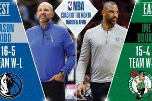 NBA官方公布三&四月最佳教练：东部乌度卡 西部基德