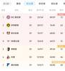 早报:本泽“哥斯拉”绝杀!皇马让二追三逆转塞维