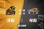 🏀郭艾伦22+11 莫兰德17+16 赵继伟14+5 辽宁再胜广厦3-0领先