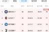 意甲积分榜：国米本轮先赛暂登顶，领先米兰1分