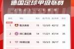 德甲积分榜：莱比锡、多特均遭逼平丢分 榜末四队同积10分