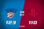 🏀霍姆格伦29+8+7&末节19分 亚历山大36分 雷霆复仇火箭