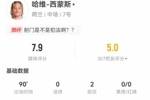 21岁西蒙斯本场数据：2助攻+3关键传球+2造犯规 获评7.9分