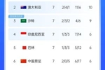 还剩3轮！积分榜：3队6分国足-11净胜球垫底，沙特9分升第三