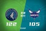 🏀森林狼轻取黄蜂 兰德尔30+7 戈贝尔14+15 布里奇斯空砍30+8